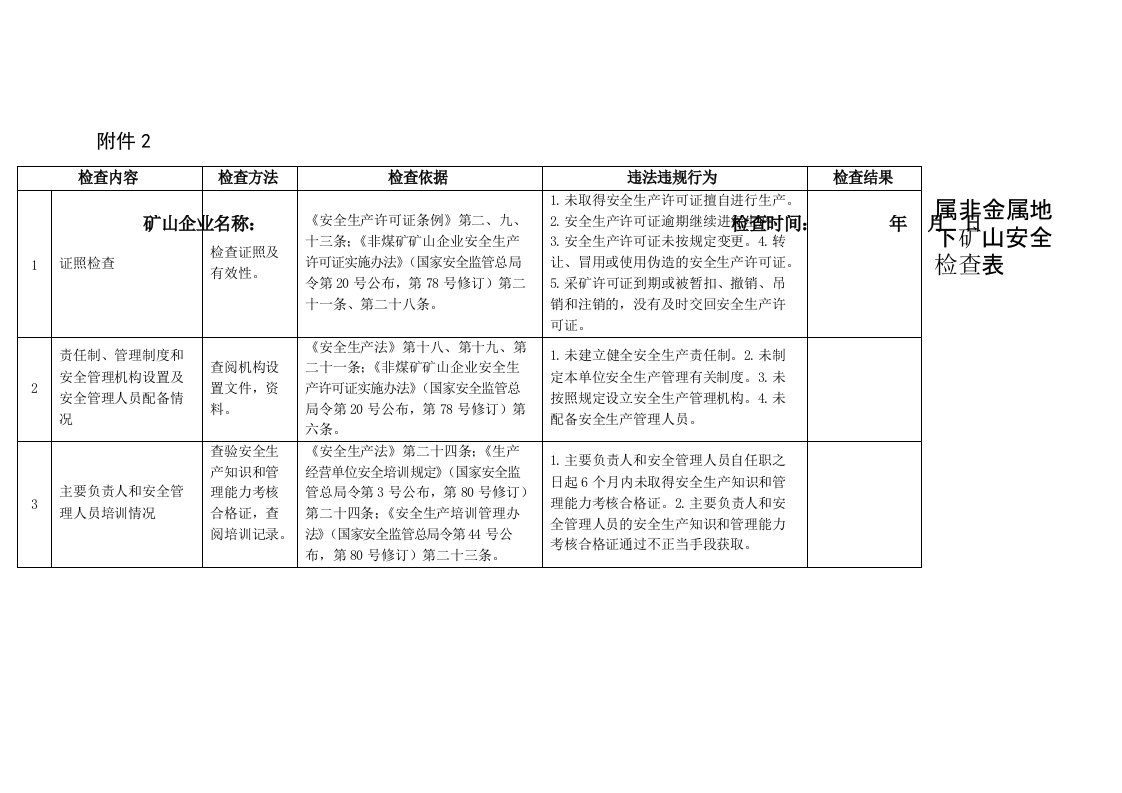 金属非金属地下矿山安全检查表