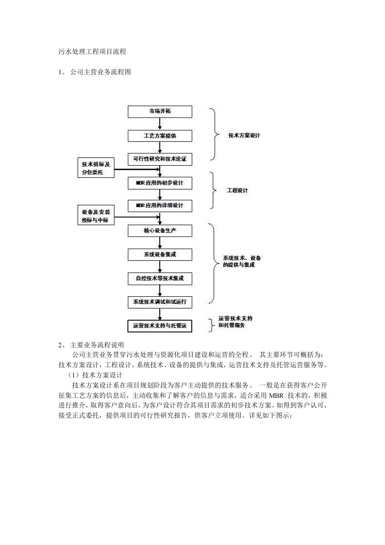 污水处理工程项目流程