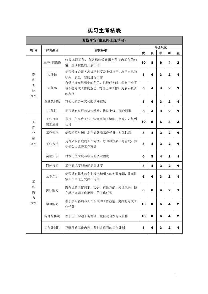 新员工考核表（适合应届生到公司的试用转正考核）