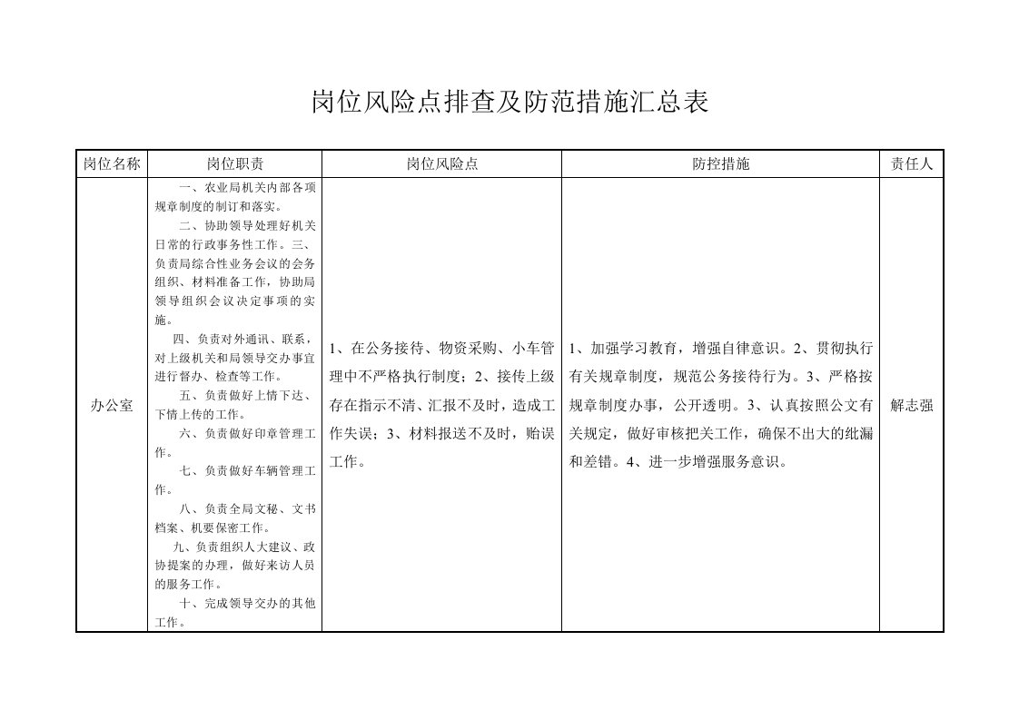 岗位风险点排查及防范措施汇总表