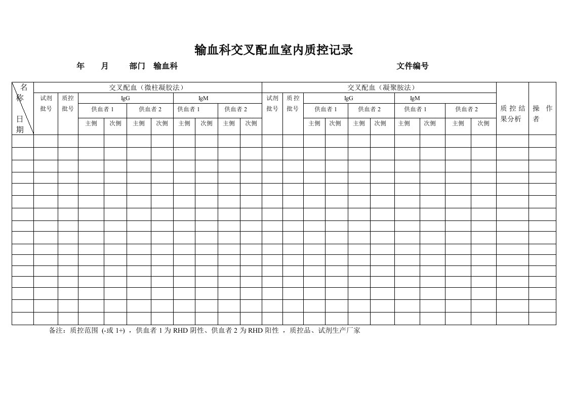 输血科交叉配血质控