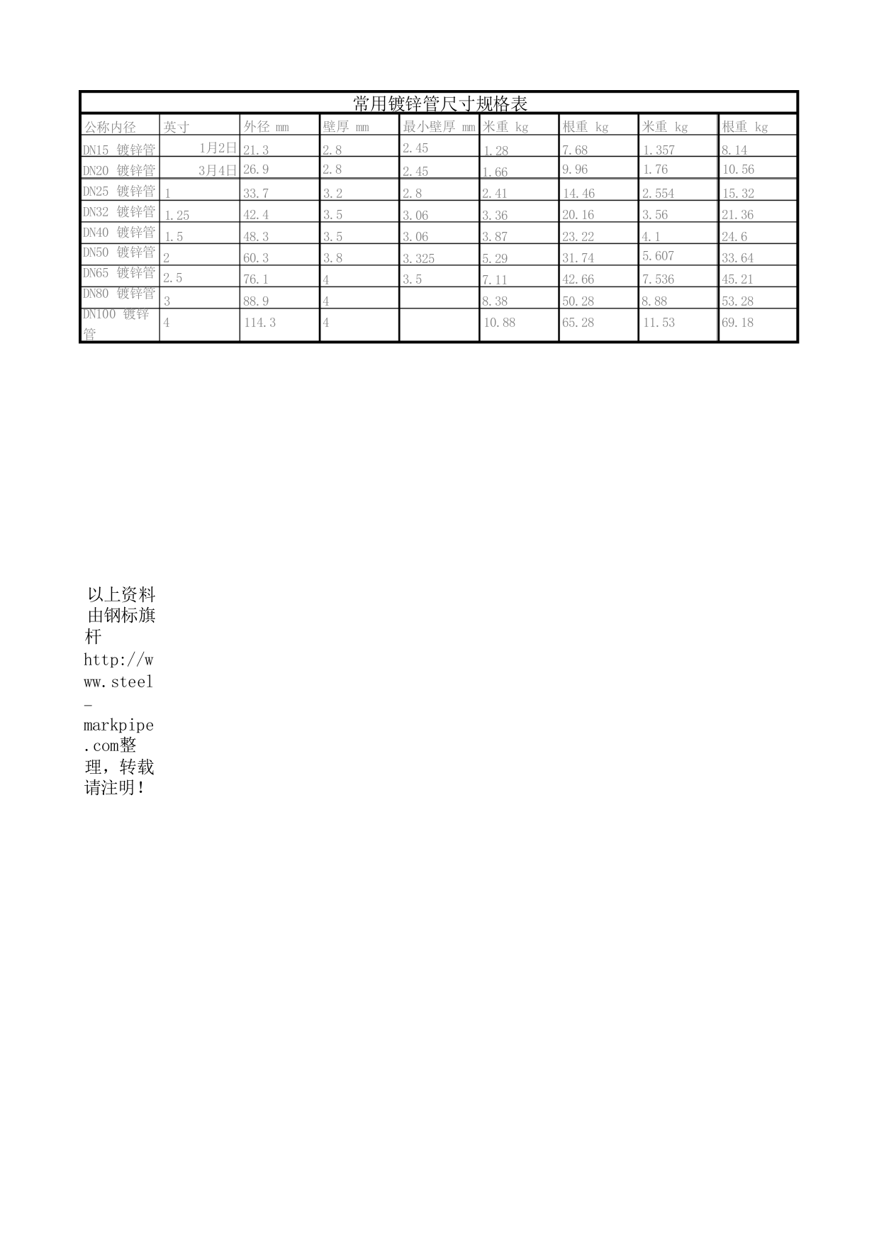 常用镀锌管尺寸规格表