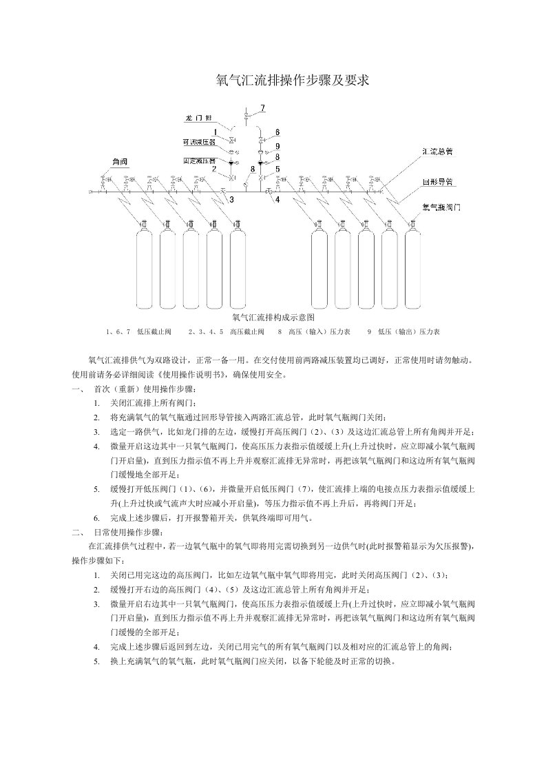 氧站(氧气汇流排)操作步骤