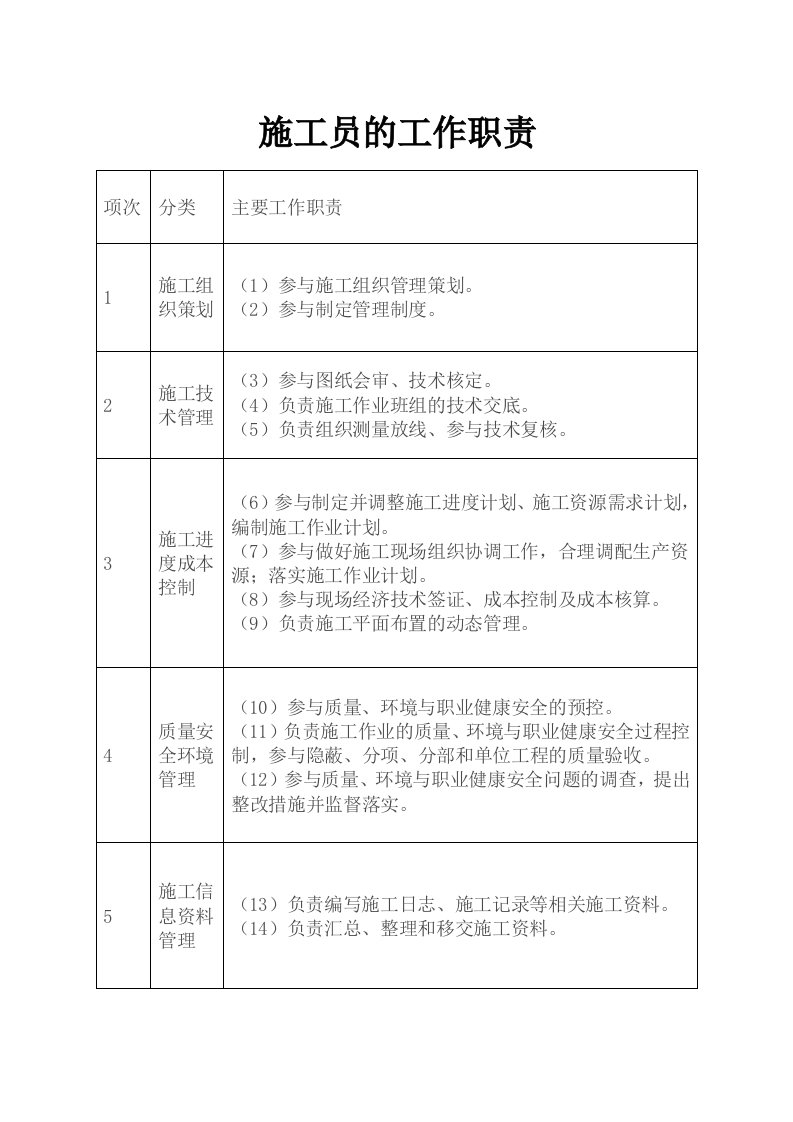 八大员岗位职责、专业技能、专业知识