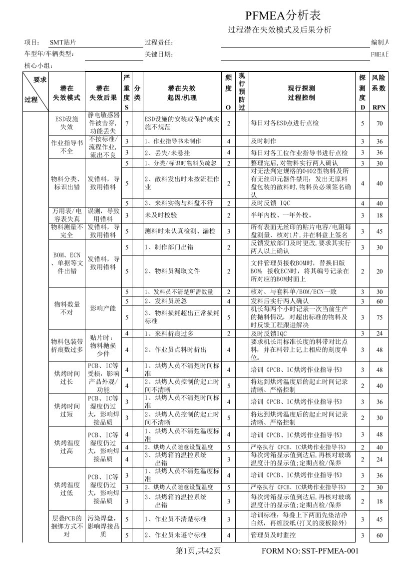 SMT贴片PFMEA范本