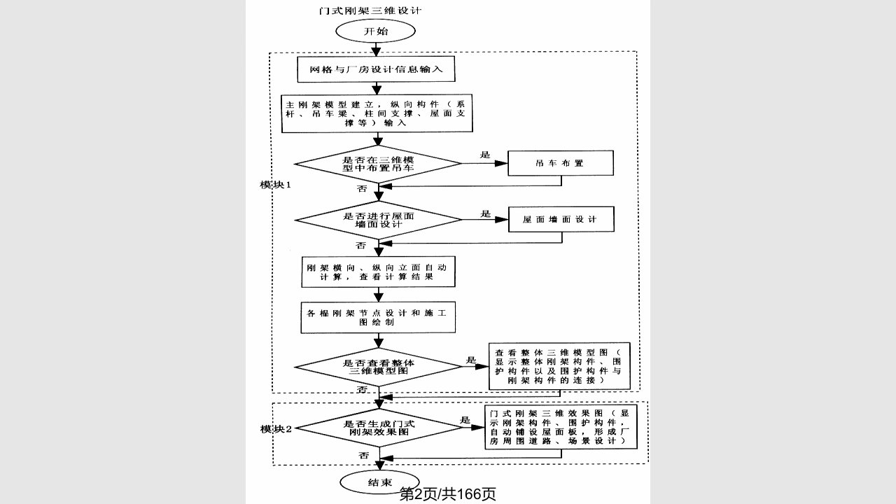 钢结构设计软件sts实例解析