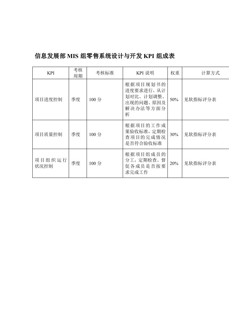 发展战略-某体育用品公司信息发展部MIS组零售系统设计与开发KPI组成表