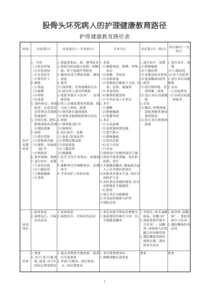 股骨头坏死病人的护理健康教育路径