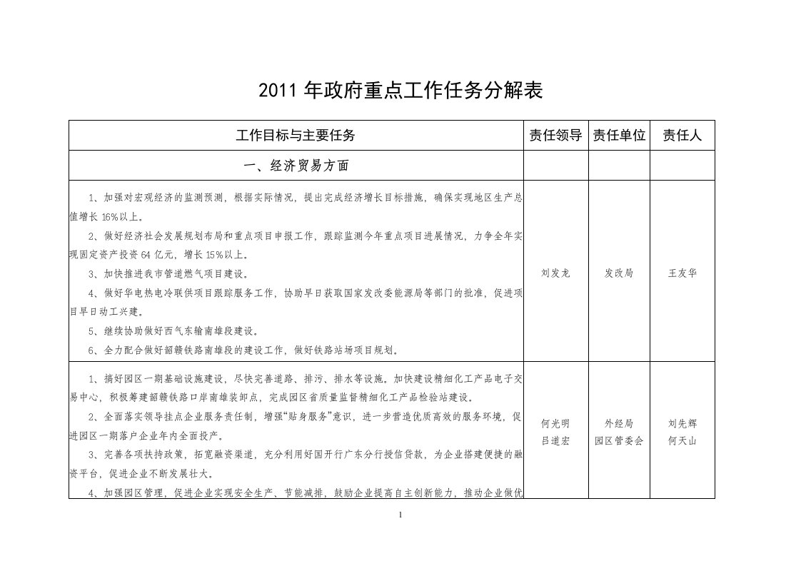 政府重点工作任务分解表