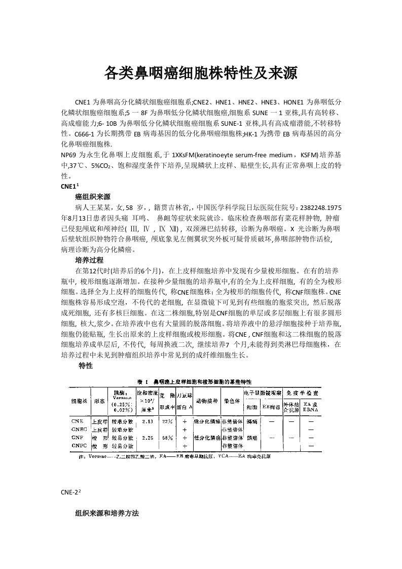 各类鼻咽癌细胞株特性及来源