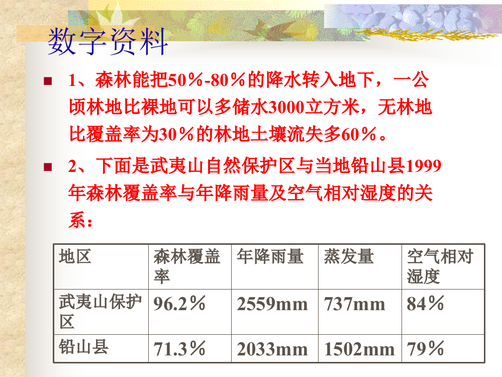 拓展知识：森林数字资料