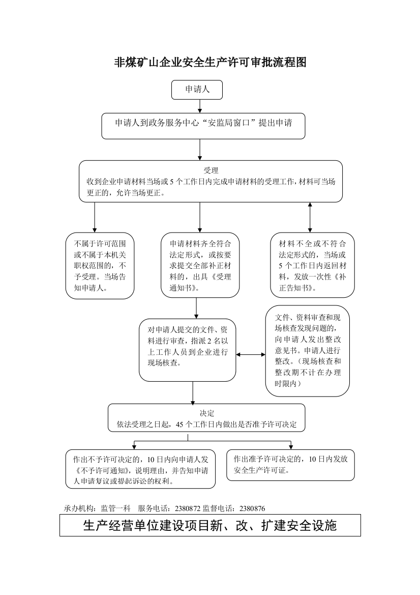 非煤矿山企业安全生产许可审批流程图