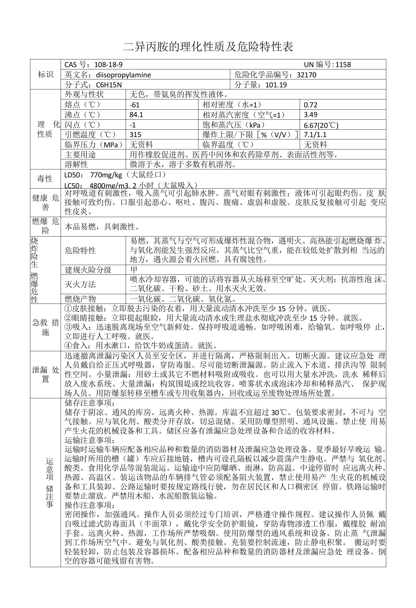 二异丙胺的理化性质及危险特性表