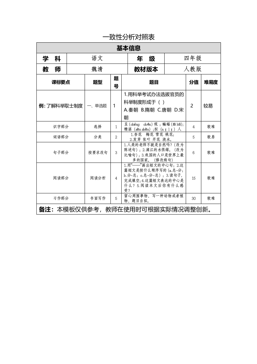 第二模块作业(魏清)