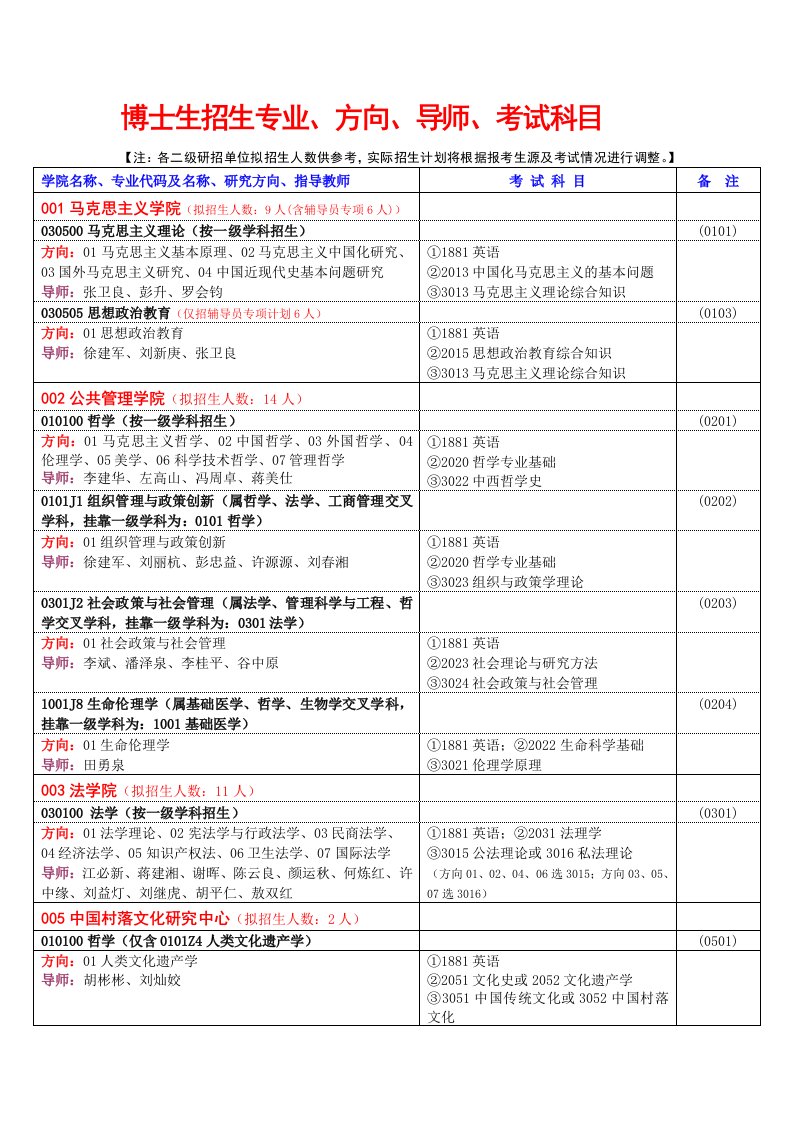 中南大学博士生招生专业、方向、导师、考试科目