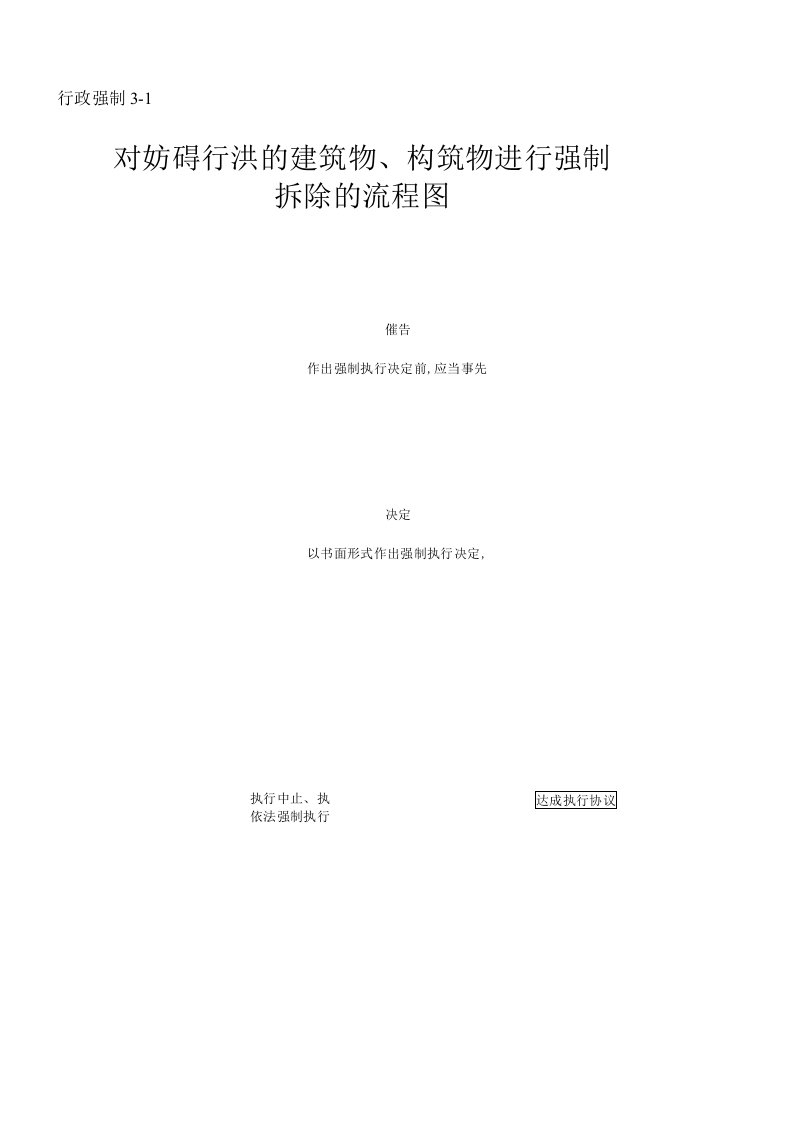 行政强制31对妨碍行洪的建筑物构筑物进行强制拆除的流程图