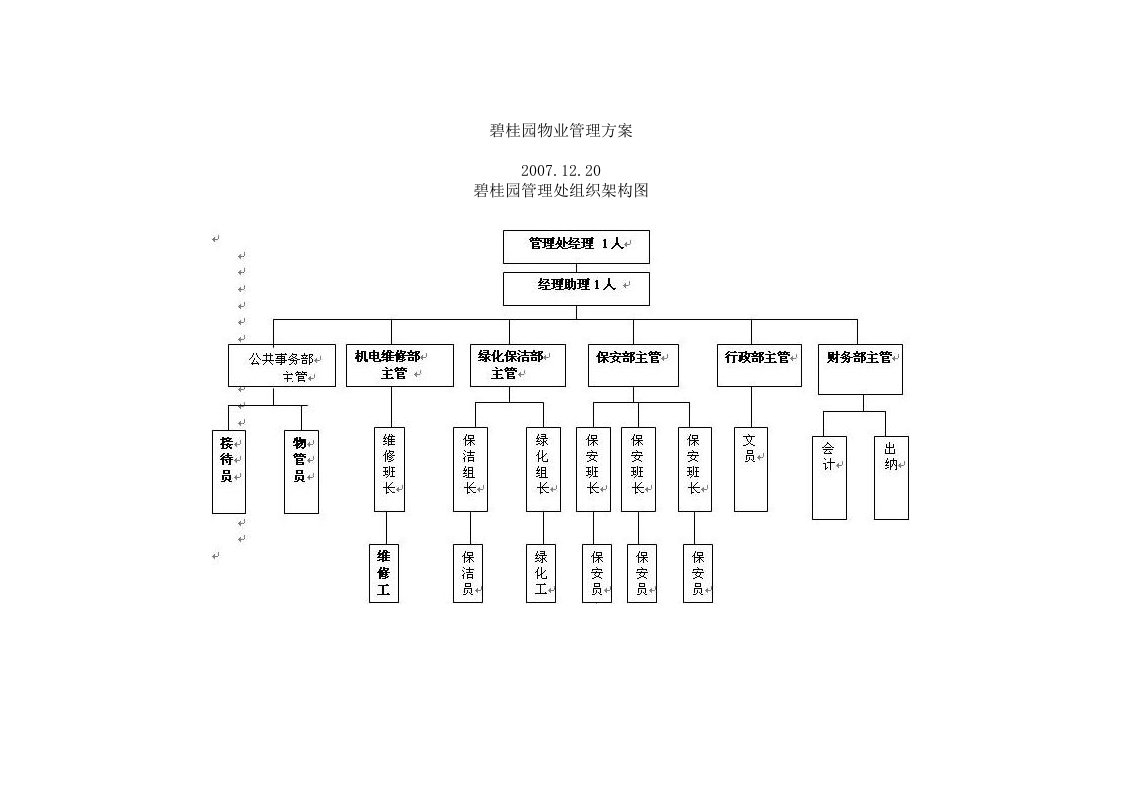 碧桂园物业管理方案