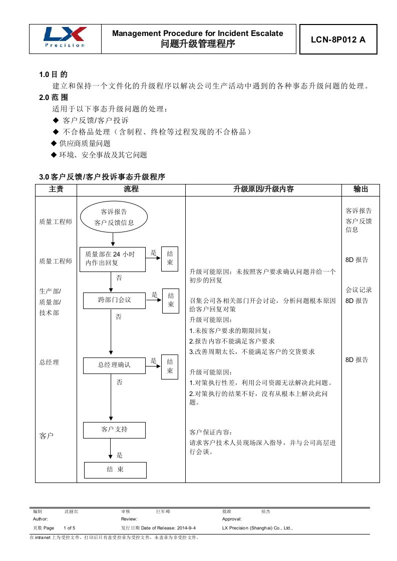 事态升级管理程序