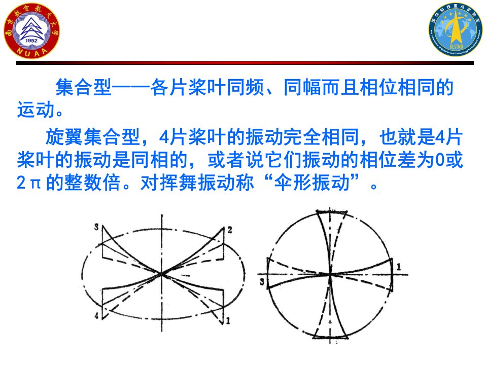 直升机旋翼动力学基础