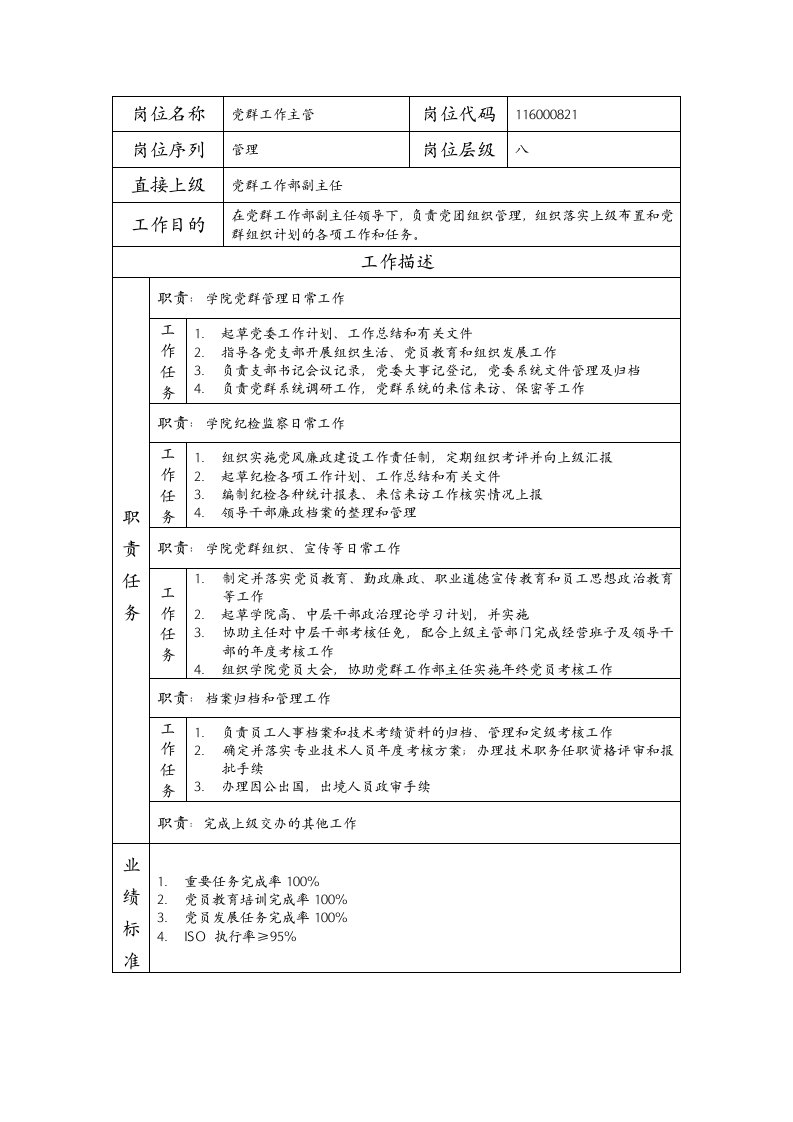 建筑资料-岗位说明书党群工作主管