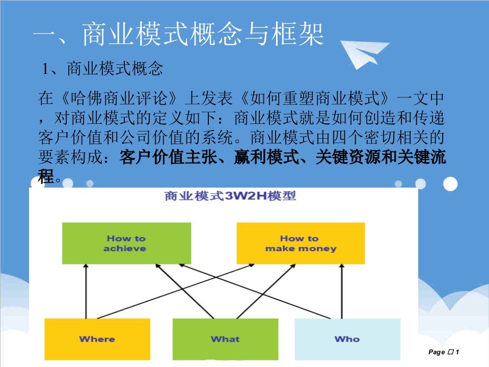 商业模式-电子商务2链接商业模式