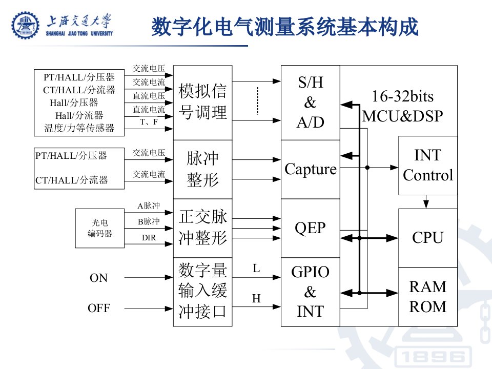 数字化电气测量系统设计