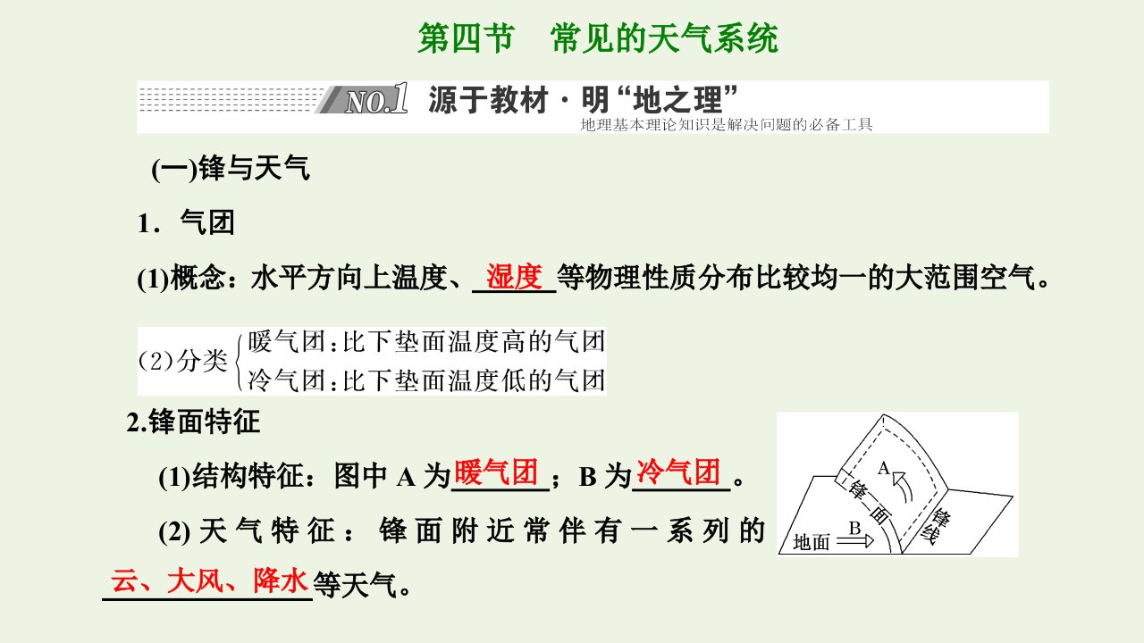 2022高考地理一轮复习第2章地球上的大气第四节常见的天气系统课件新人教版