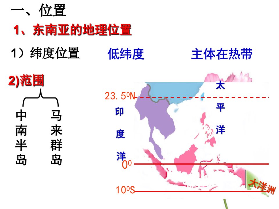 了解地区复习ppt课件