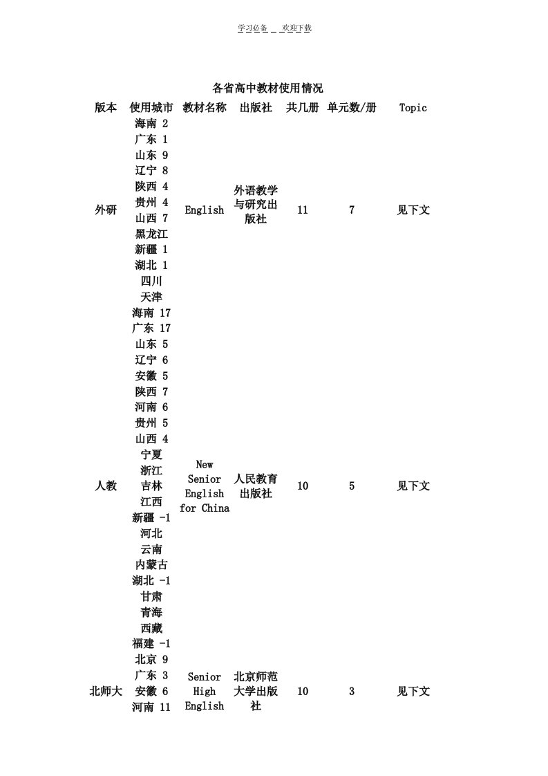 各省高中英语教材使用情况