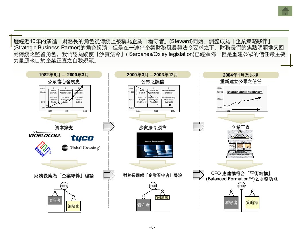 某公司财务管理及财务知识分析规划