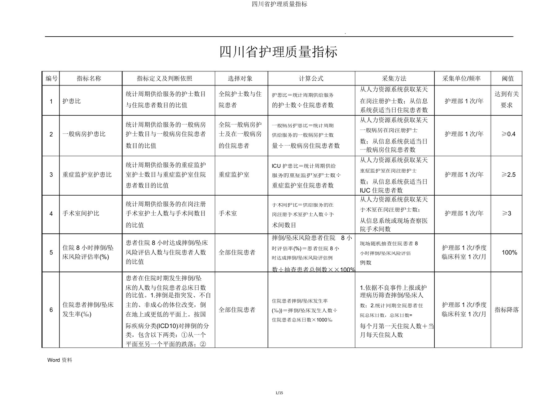 四川省护理质量指标