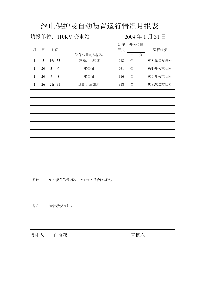 继电保护及自动装置运行情况月报表