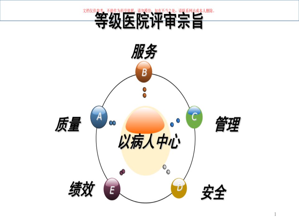 医院管理之人机料法环测