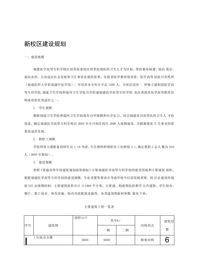 福建医学高等专科学校新校区建设规划