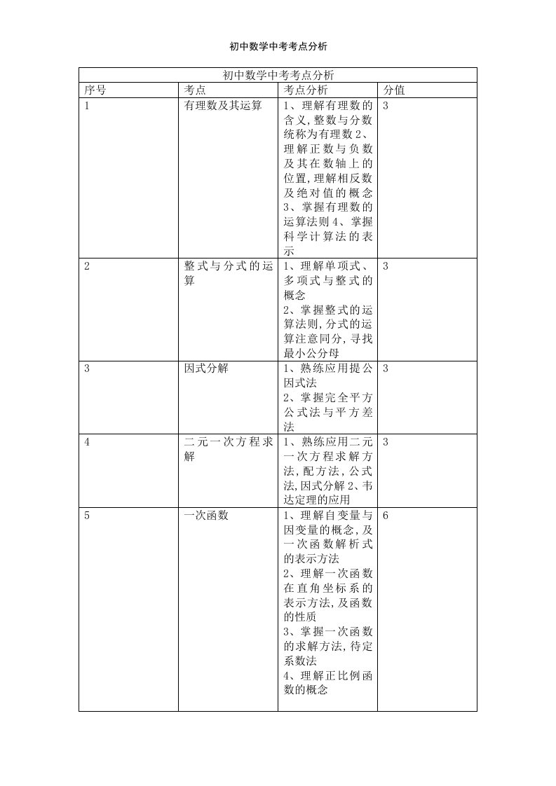 初中数学中考考点分析