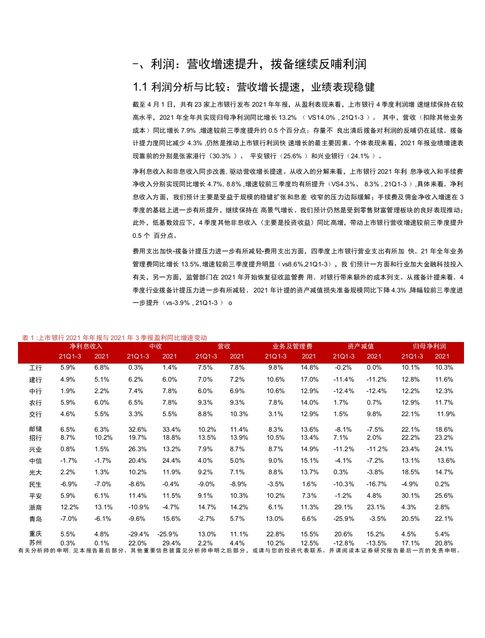 上市银行2021年年报综述