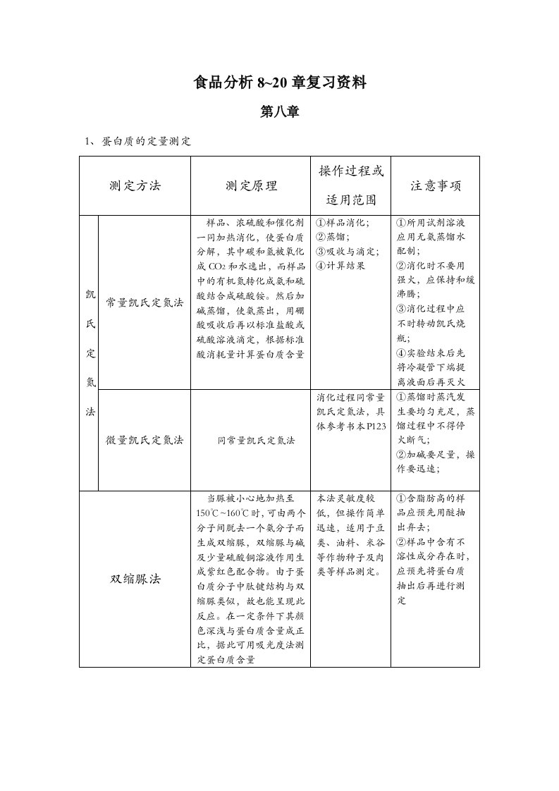 食品分析820章复习资料