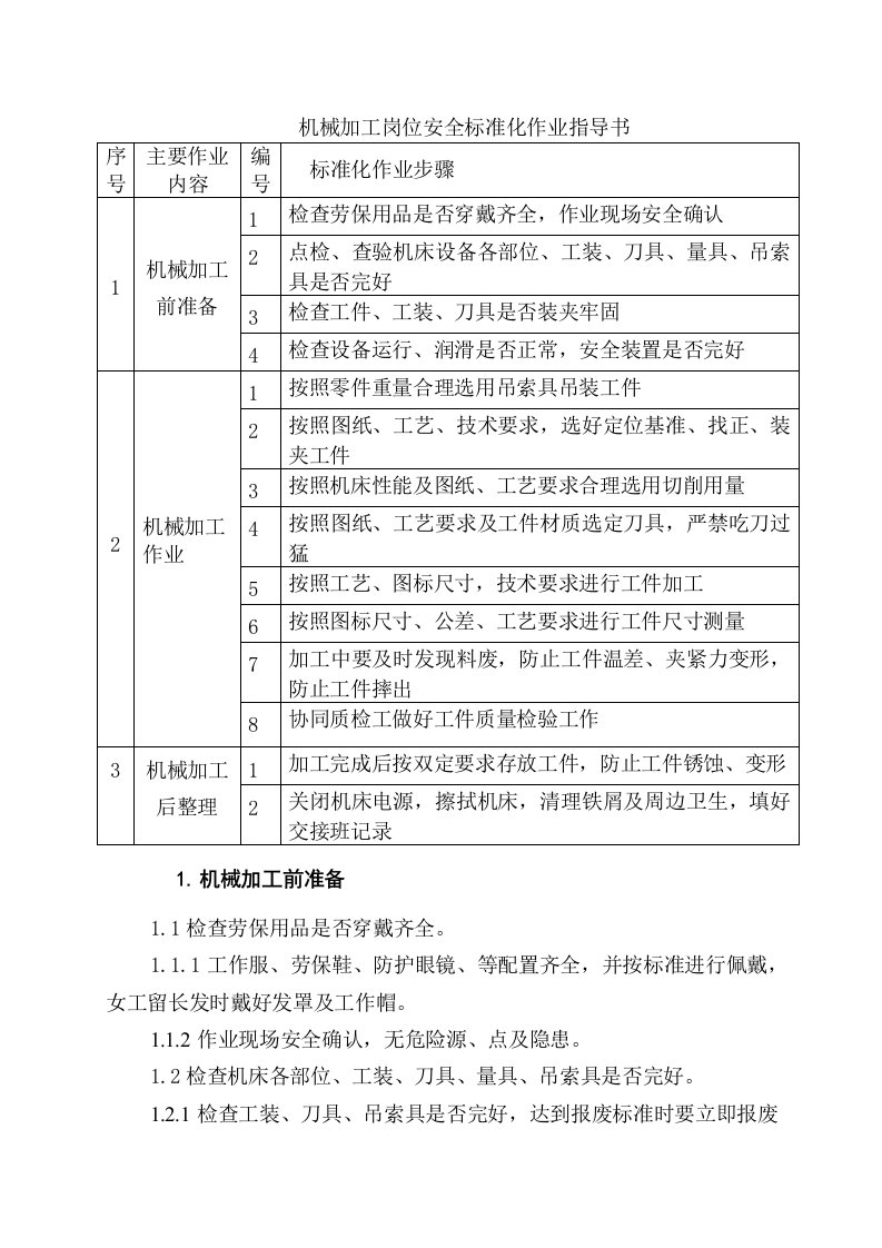 机械加工岗位安全标准化作业指导书