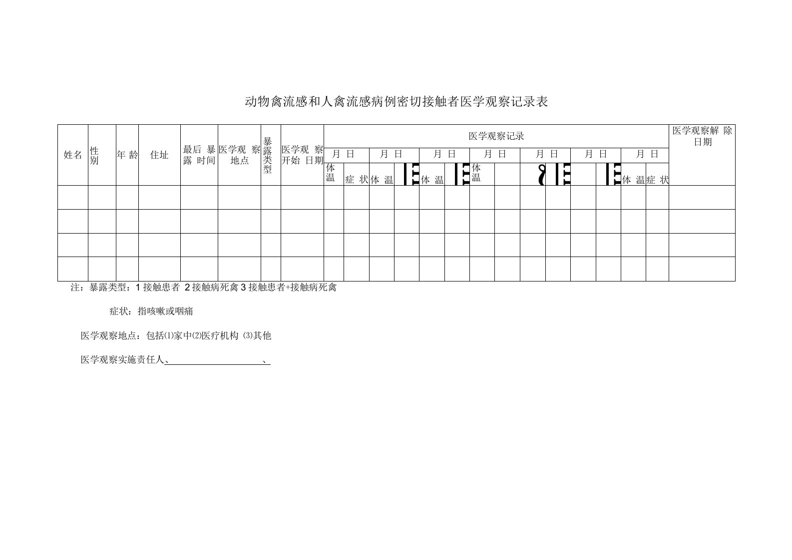 动物禽流感和人禽流感病例密切接触者医学观察记录表