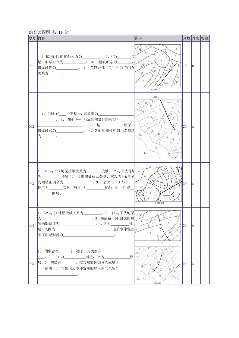 构造地质学综合读图题(15道)