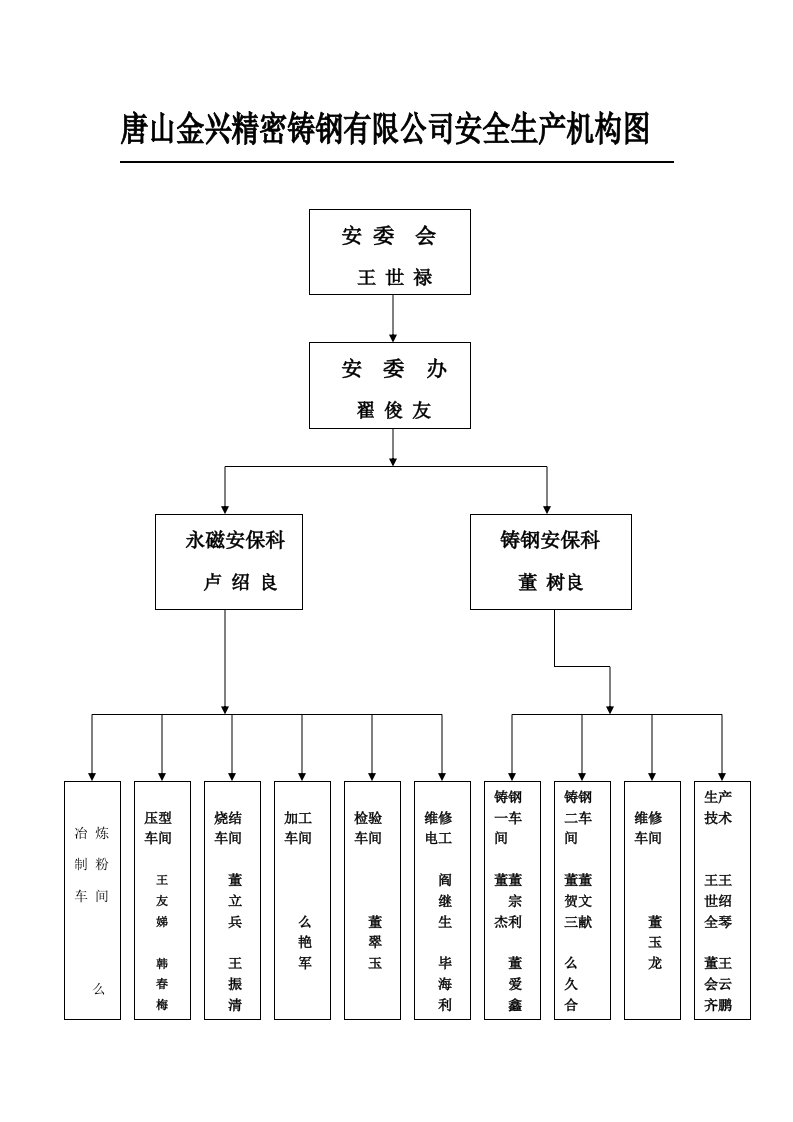 安全生产管理文件汇编ZG