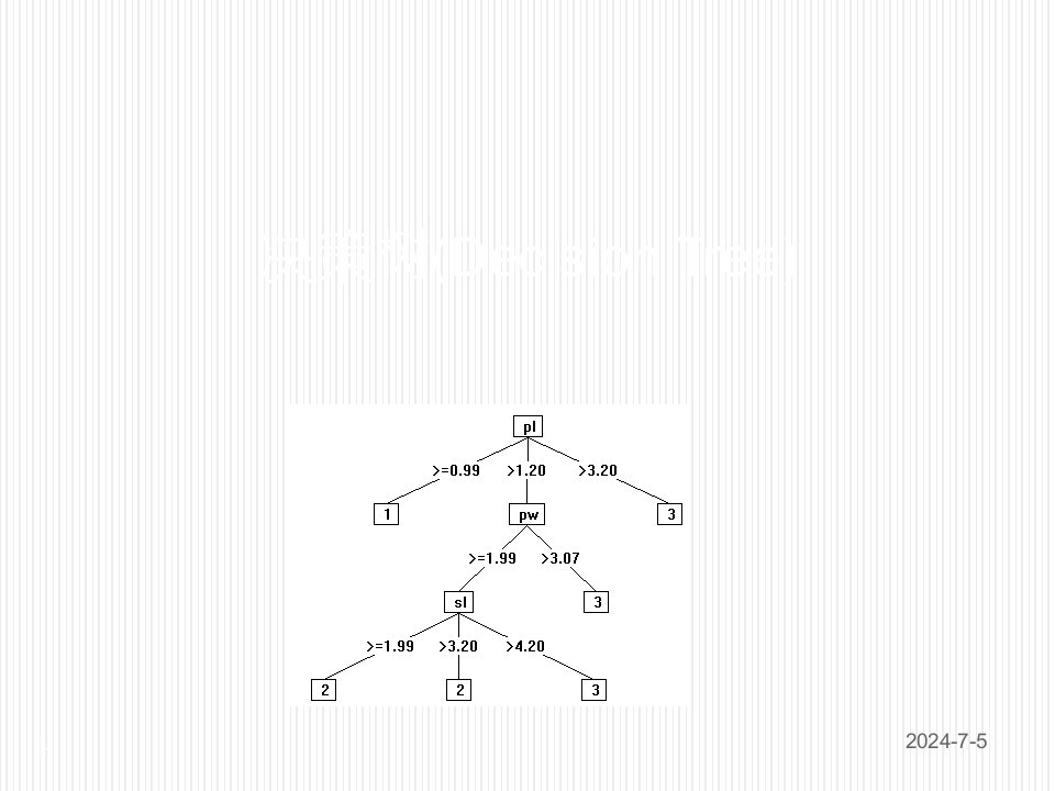 决策管理-5决策树