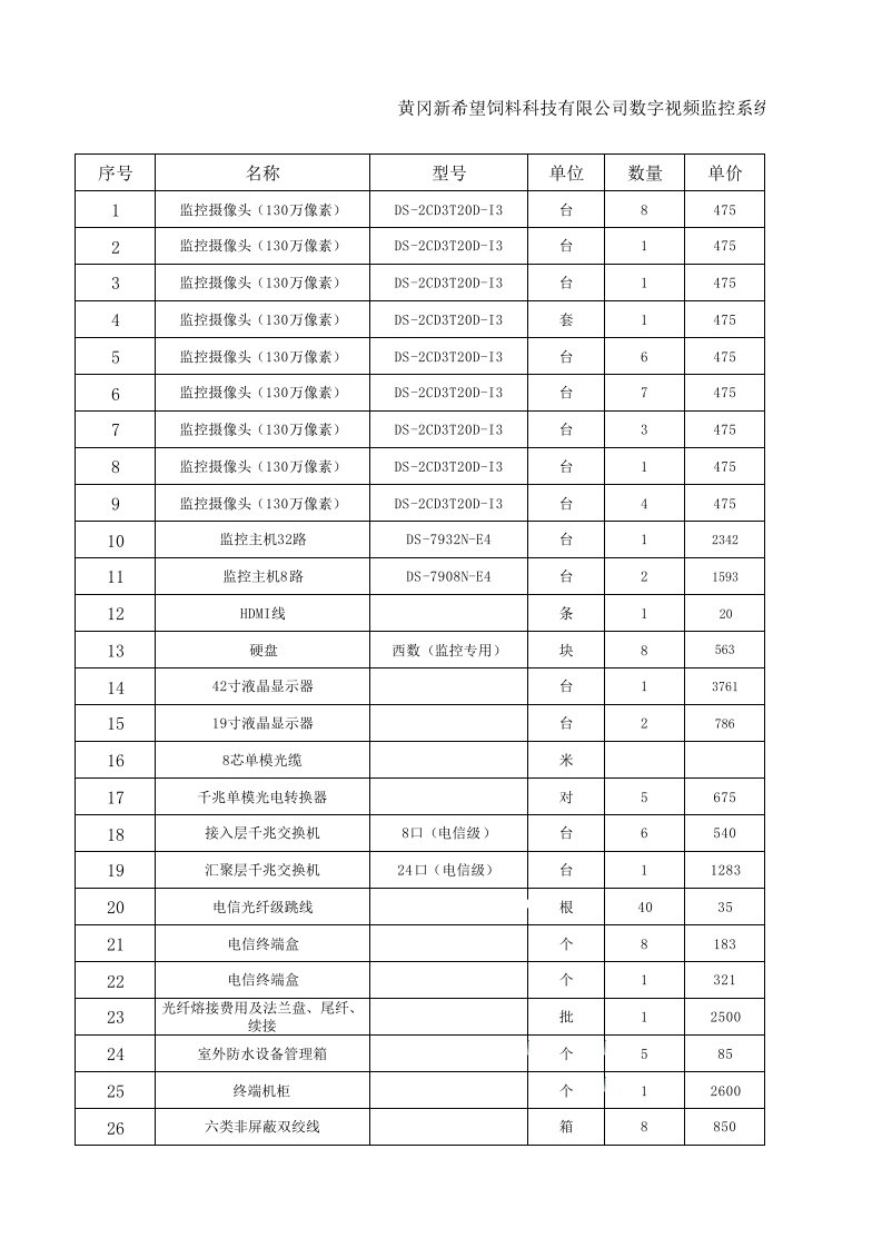 视频监控系统报价表