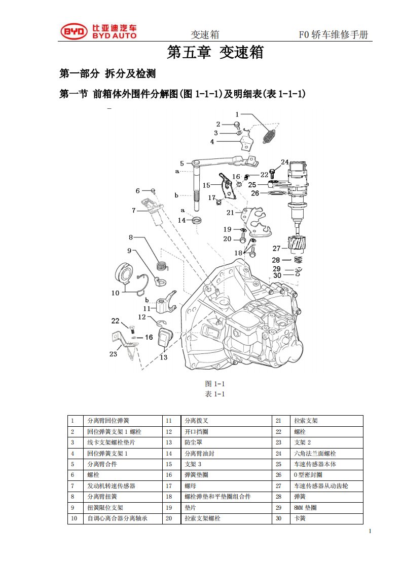 2012比亚迪F0变速箱维修手册