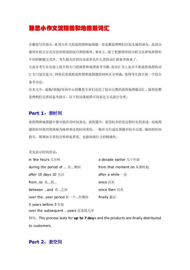 常用的雅思小作文流程图和地图题词汇