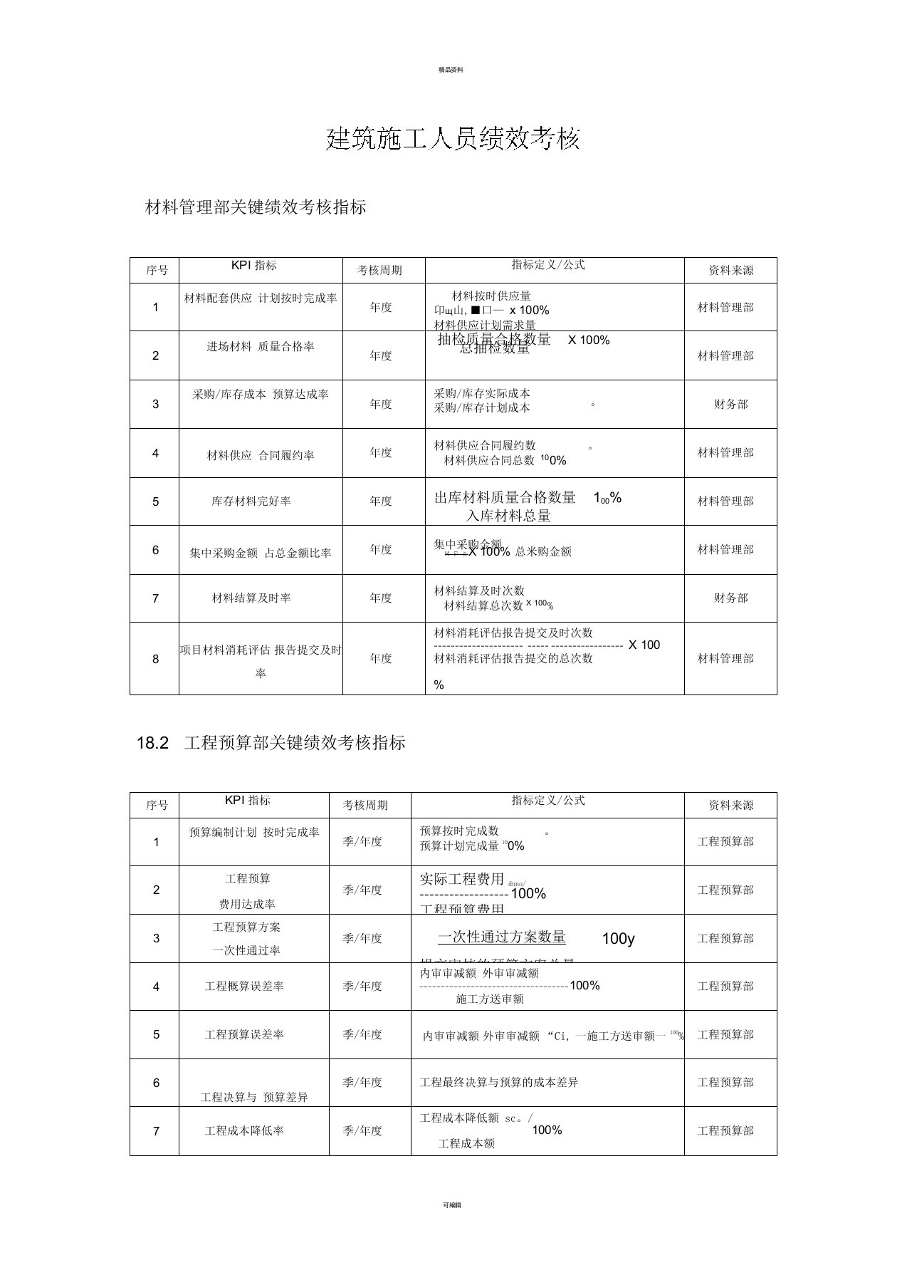 建筑施工行业绩效考核KPI指标库(一)