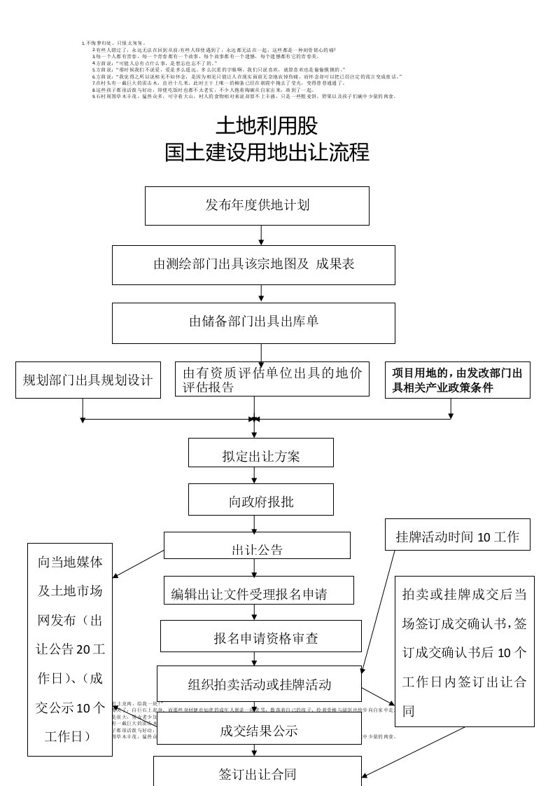 土地利用股土地出让流程