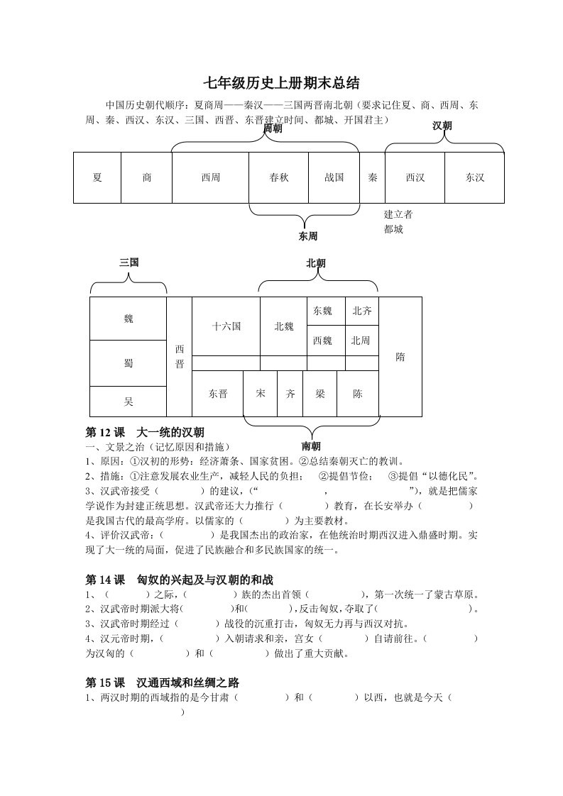 初一历史上提纲