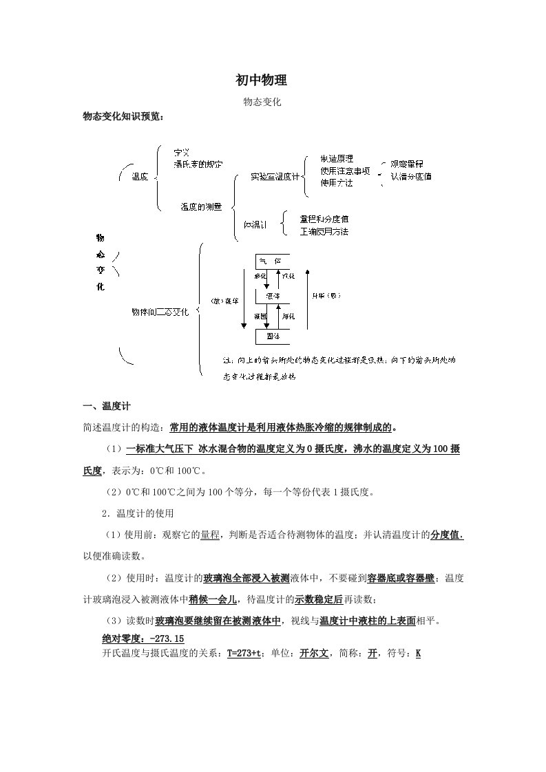 初中物理-物态变化-知识点总结