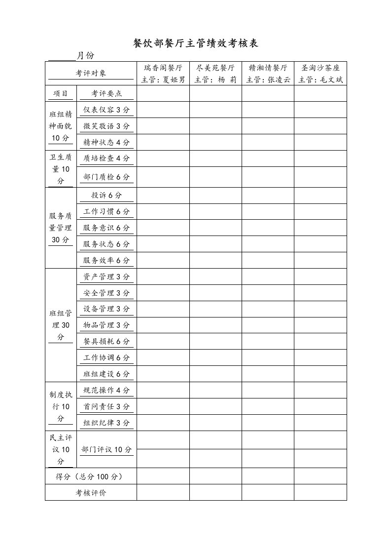 餐饮部餐厅主管、领班绩效考核制度